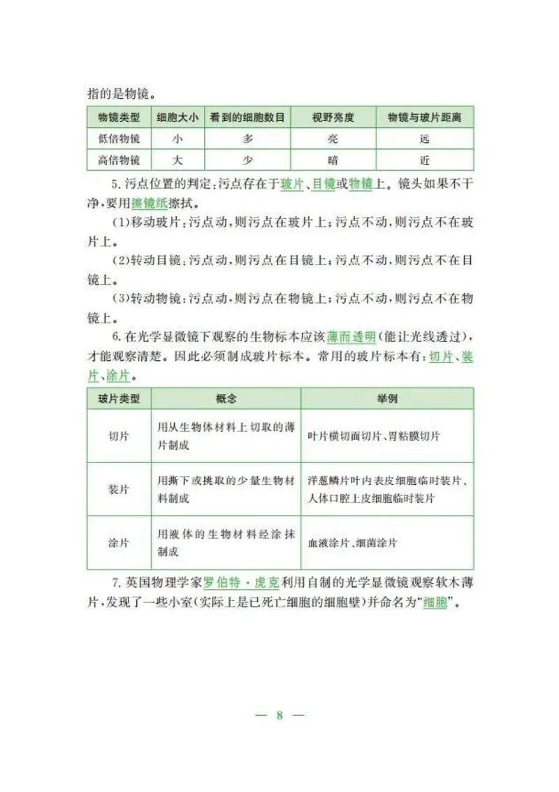 人教版初中生物七年级上册知识梳理_24秋《初中各科知识点梳理》_初中生物《知识梳理》7-8年级上下册_人教版初中生物7-8年级上下册知识点