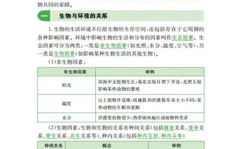人教版初中生物七年级上册知识梳理_24秋《初中各科知识点梳理》_初中生物《知识梳理》7-8年级上下册_人教版初中生物7-8年级上下册知识点