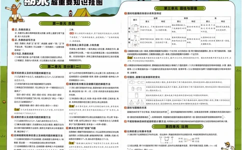 26春《教材帮-知识挂图》人教数学六下_26春人教版数学三下_09、练习题+试卷合集_-26春《教材帮》_26春《教材帮》人教数学6下