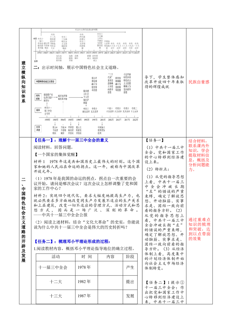 第三单元中国特色社会主义道路（大单元教学设计）-（统编版）_新八下历史_00、更新资料3月23日_第二套(4)_大单元教学课件+教学设计-U40_第三单元中国特色社会主义道路（7-11）