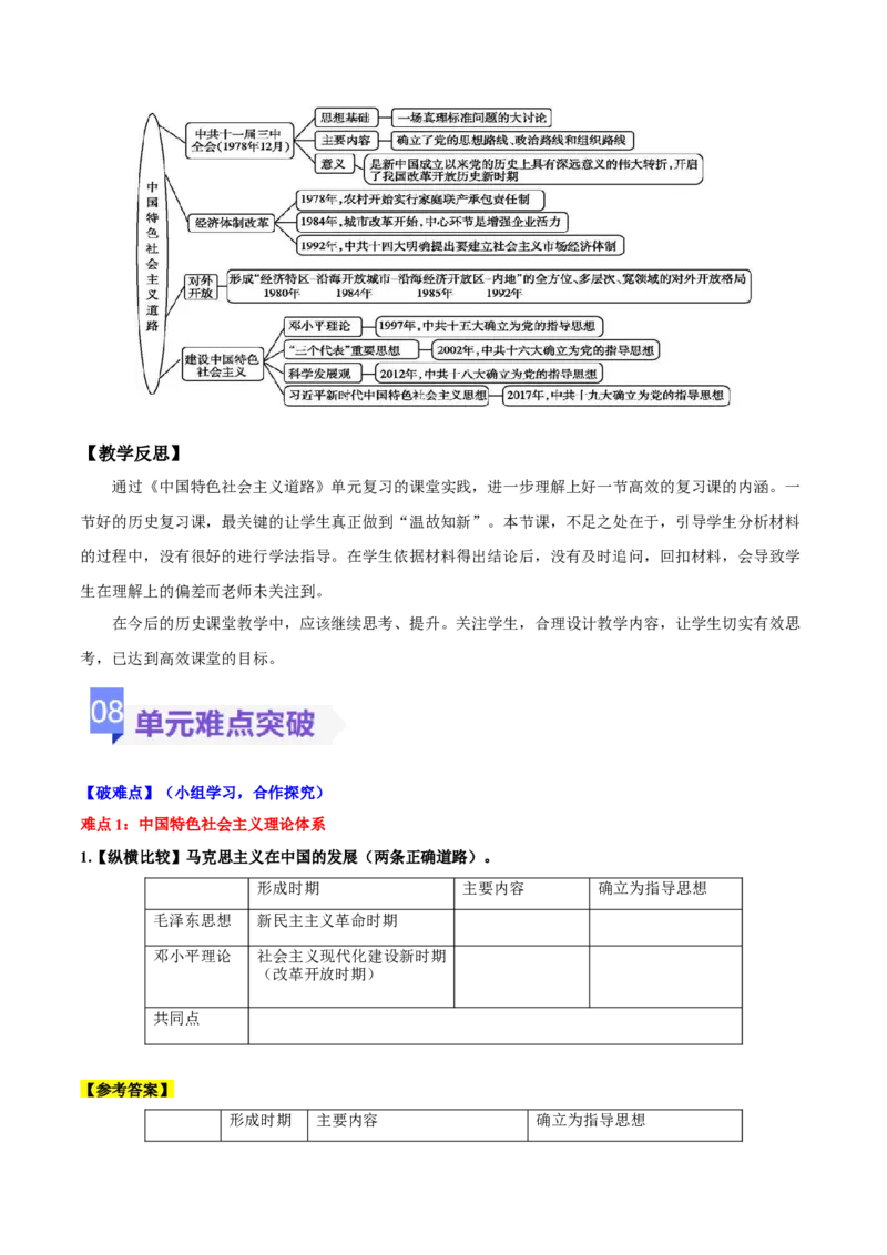 第三单元中国特色社会主义道路（大单元教学设计）-（统编版）_新八下历史_00、更新资料3月23日_第二套(4)_大单元教学课件+教学设计-U40_第三单元中国特色社会主义道路（7-11）