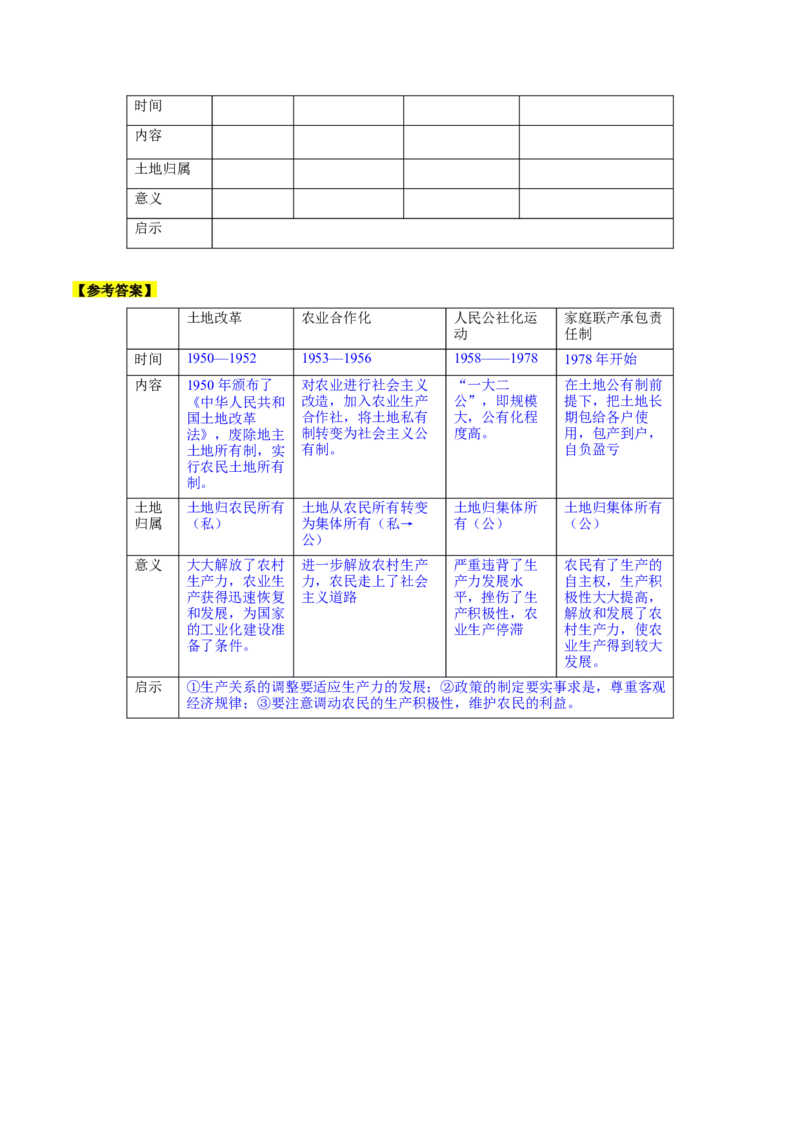 第三单元中国特色社会主义道路（大单元教学设计）-（统编版）_新八下历史_00、更新资料3月23日_第二套(4)_大单元教学课件+教学设计-U40_第三单元中国特色社会主义道路（7-11）