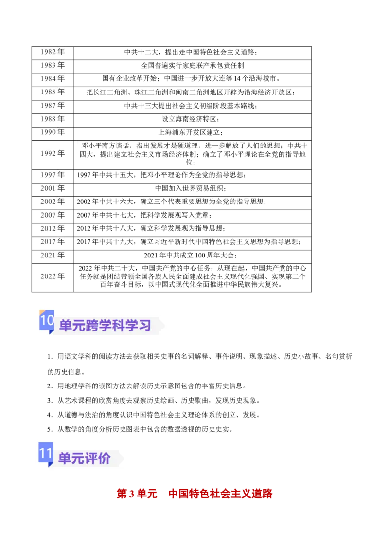 第三单元中国特色社会主义道路（大单元教学设计）-（统编版）_新八下历史_00、更新资料3月23日_第二套(4)_大单元教学课件+教学设计-U40_第三单元中国特色社会主义道路（7-11）