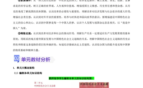 第三单元中国特色社会主义道路（大单元教学设计）-（统编版）_新八下历史_00、更新资料3月23日_第二套(4)_大单元教学课件+教学设计-U40_第三单元中国特色社会主义道路（7-11）
