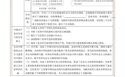 第11课为实现中国梦而努力奋斗（学生版）_新八下历史_00、更新资料3月23日_第二套(4)_同步讲义-U15_2025版