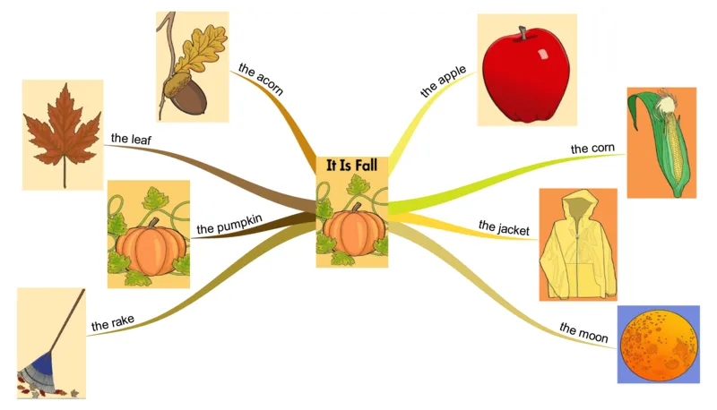 itisfall_《小学思维导图》_思维导图语数英第二套_英语_思维导图_思维导图RAZAA