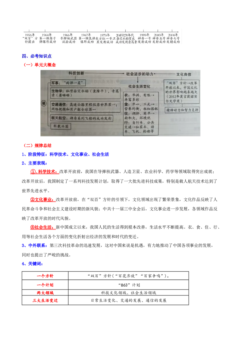第六单元科技文化与社会生活（单元背记与考点突破）-（统编版）_新八下历史_00、更新资料3月23日_第二套(4)_大单元教学课件+教学设计-U40_第六单元科技文化与社会生活（18-19）