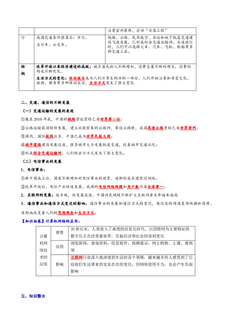 第六单元科技文化与社会生活（单元背记与考点突破）-（统编版）_新八下历史_00、更新资料3月23日_第二套(4)_大单元教学课件+教学设计-U40_第六单元科技文化与社会生活（18-19）