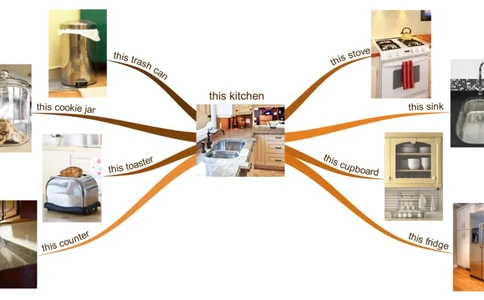 thiskitchen_《小学思维导图》_思维导图语数英第二套_英语_思维导图_思维导图RAZAA