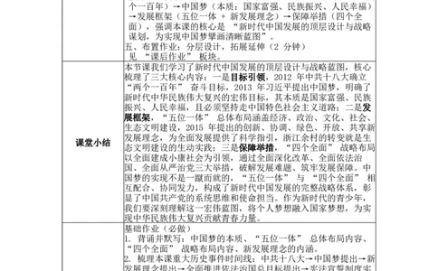 第18课擘画中国梦宏伟蓝图表格式教案_新八下历史_00、更新资料3月23日_新版_第三套_第二套_2026春季新版-持续更新中_04教学设计