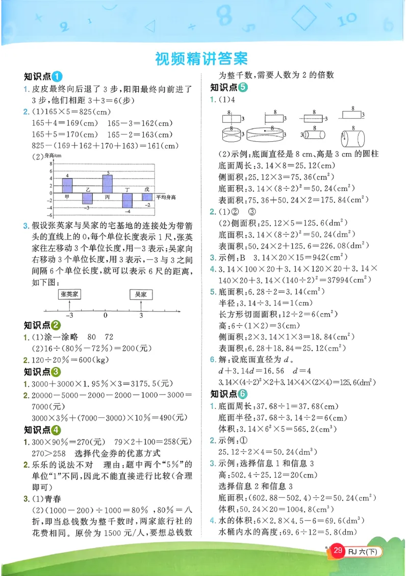六下创新情景题应用阳光同学26春人教_26春人教版数学三下_09、练习题+试卷合集_-26春《计算小达人》_26春《阳光同学计算小达人》人教6下