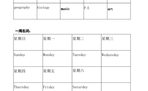 1_24秋《初中各科知识点梳理》_初中英语《知识梳理》7-9年级上下册_重点知识_仁爱版初中英语_七下_unit5t2