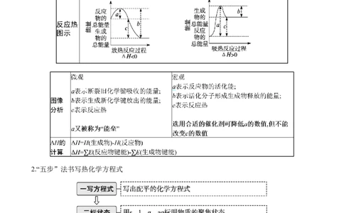 （8）化学反应的热效应&mdash;&mdash;2025学高考化学二轮复习易错重难提升（含解析）新高考_05高考化学_2025年新高考资料_二轮复习_2025高考化学二轮复习易错重难提升(含解析)