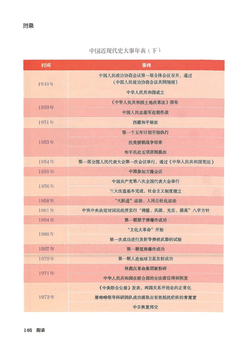 2026春人教版八年级历史下册电子课本（无水印版）_新八下历史_09、高清PDF(核对版本）