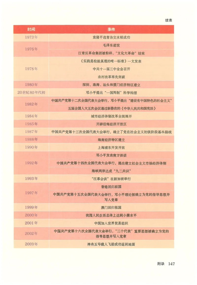 2026春人教版八年级历史下册电子课本（无水印版）_新八下历史_09、高清PDF(核对版本）