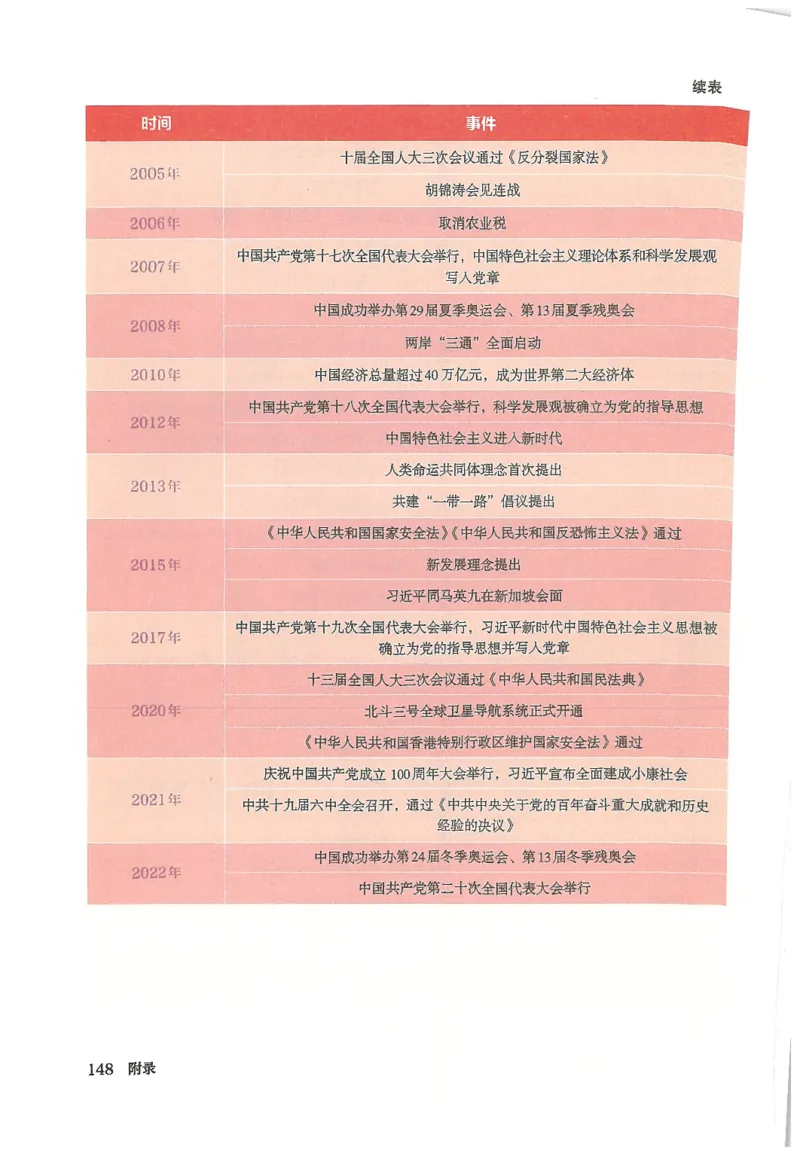 2026春人教版八年级历史下册电子课本（无水印版）_新八下历史_09、高清PDF(核对版本）