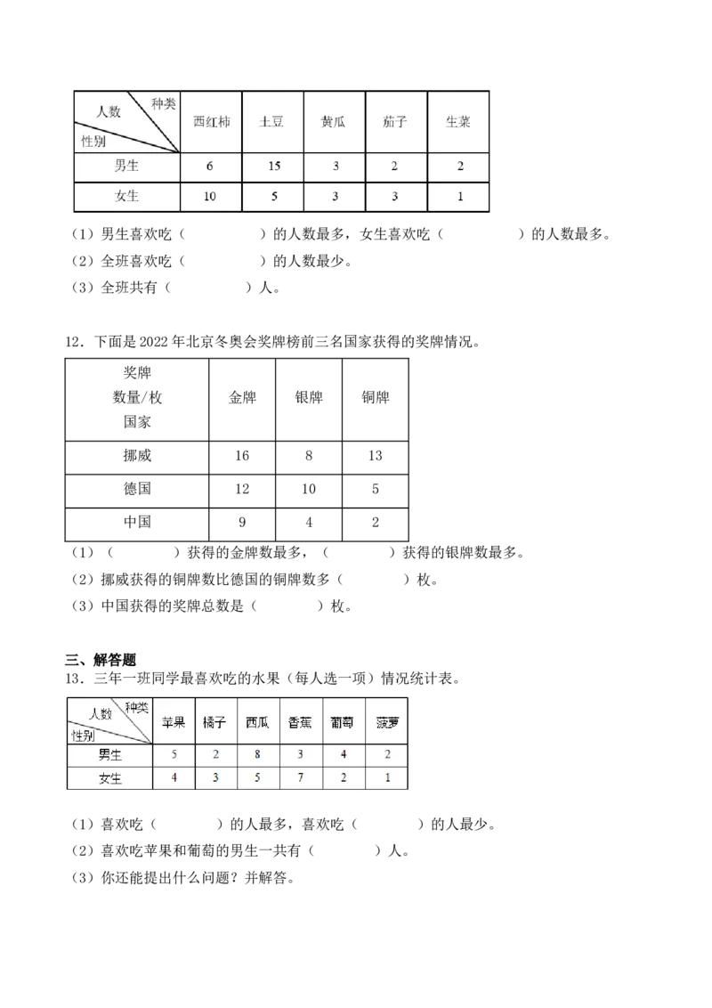 3.1、复式统计表（重难点讲解+知识总结+同步练习+答案解析）（学生版）-（人教版）_26春人教版数学三下_00、更新资料3月18日_单元复习专项-K48_2025版