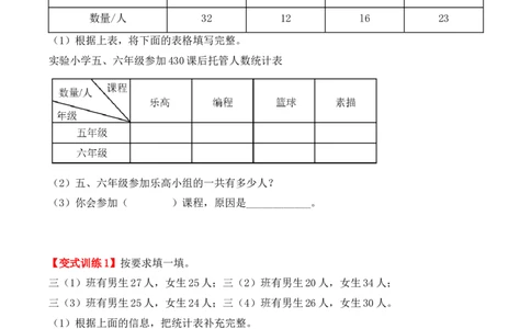 3.1、复式统计表（重难点讲解+知识总结+同步练习+答案解析）（学生版）-（人教版）_26春人教版数学三下_00、更新资料3月18日_单元复习专项-K48_2025版