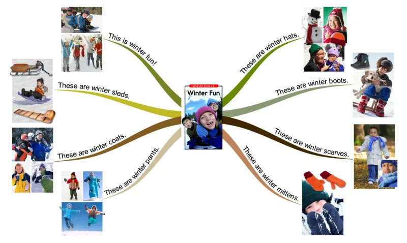 winterfun_《小学思维导图》_思维导图语数英第二套_英语_思维导图_思维导图RAZB