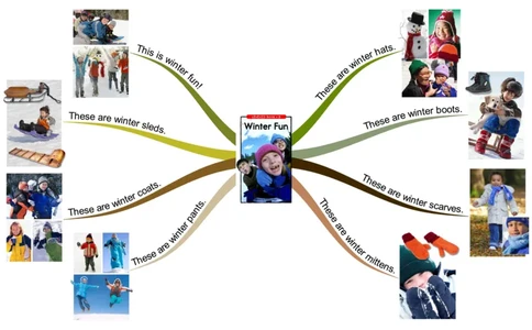 winterfun_《小学思维导图》_思维导图语数英第二套_英语_思维导图_思维导图RAZB