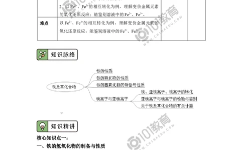 必修1第三章第一节铁及其化合物（2）_新人教版高中化学必修一、二_新人教版高中化学必修上册_101教育高一化学配套学案和练习