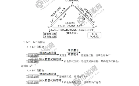 必修1第三章第一节铁及其化合物（2）_新人教版高中化学必修一、二_新人教版高中化学必修上册_101教育高一化学配套学案和练习