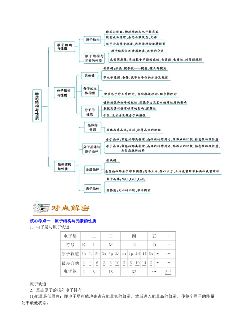 解密13物质结构与性质(讲义)-高频考点解密2021年高考化学二轮复习讲义+分层训练_05高考化学_新高考复习资料_2021新高考资料