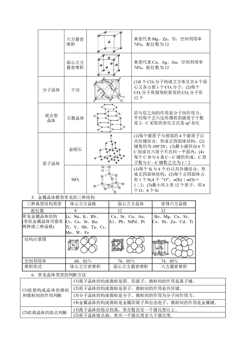 解密13物质结构与性质(讲义)-高频考点解密2021年高考化学二轮复习讲义+分层训练_05高考化学_新高考复习资料_2021新高考资料