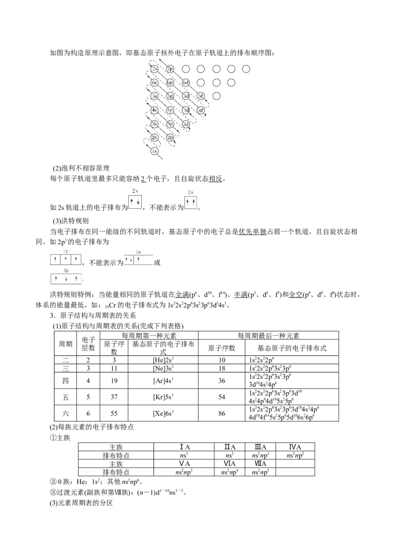 解密13物质结构与性质(讲义)-高频考点解密2021年高考化学二轮复习讲义+分层训练_05高考化学_新高考复习资料_2021新高考资料