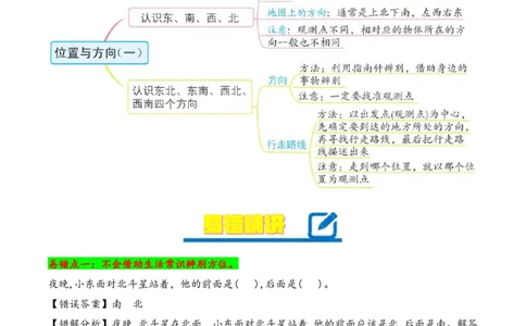 第1单元&nbsp;&nbsp;&nbsp;&nbsp;位置与方向（一）-（人教版）_26春人教版数学三下_19、赠送其它资料_新建文件夹_三年级数学下册（人教版）_知识解读+题型专练-T2