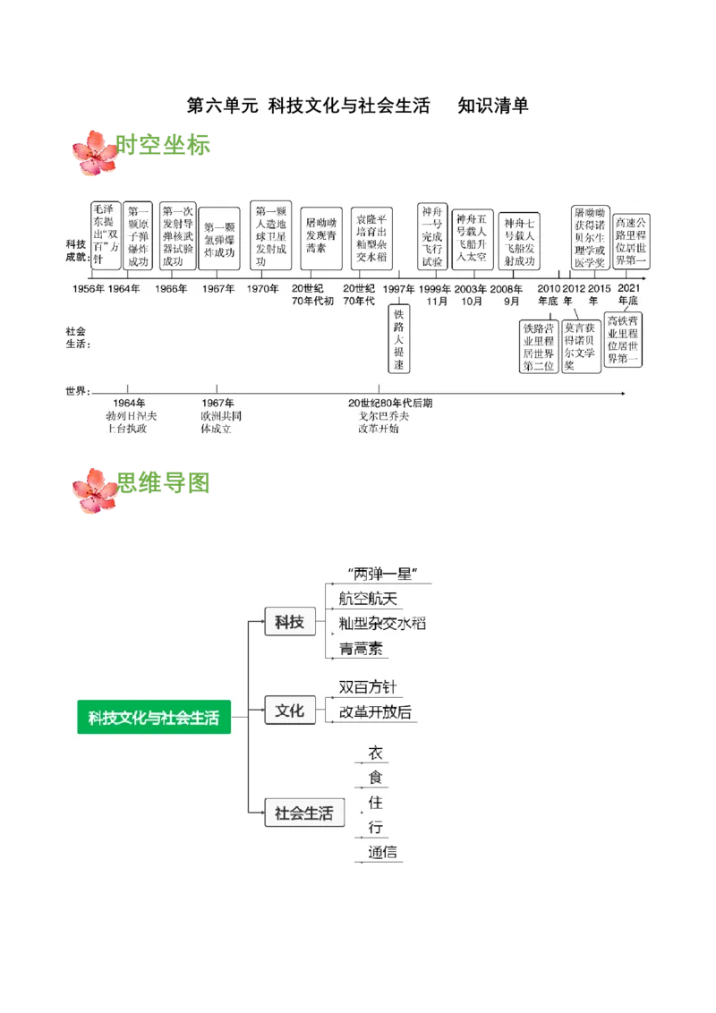 第六单元科技文化与社会生活（知识清单）-（部编版）_新八下历史_00、更新资料3月23日_第二套(4)_知识总结