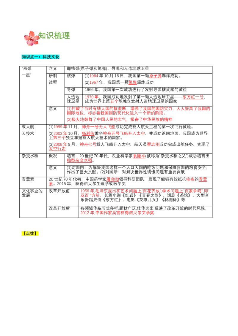 第六单元科技文化与社会生活（知识清单）-（部编版）_新八下历史_00、更新资料3月23日_第二套(4)_知识总结