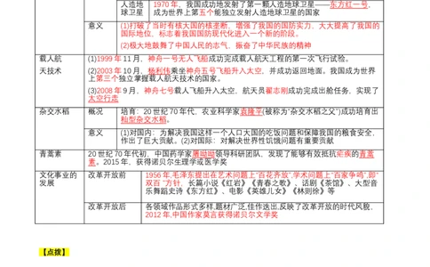 第六单元科技文化与社会生活（知识清单）-（部编版）_新八下历史_00、更新资料3月23日_第二套(4)_知识总结
