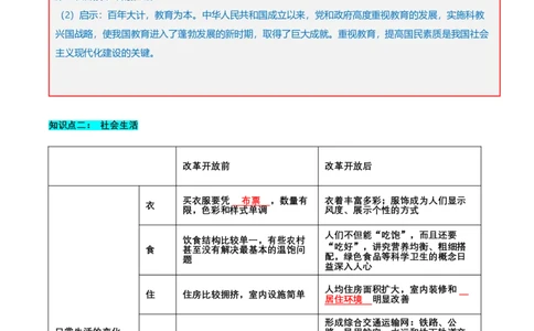 第六单元科技文化与社会生活（知识清单）-（部编版）_新八下历史_00、更新资料3月23日_第二套(4)_知识总结