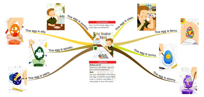 myeastereggs_《小学思维导图》_思维导图语数英第二套_英语_思维导图_思维导图RAZA