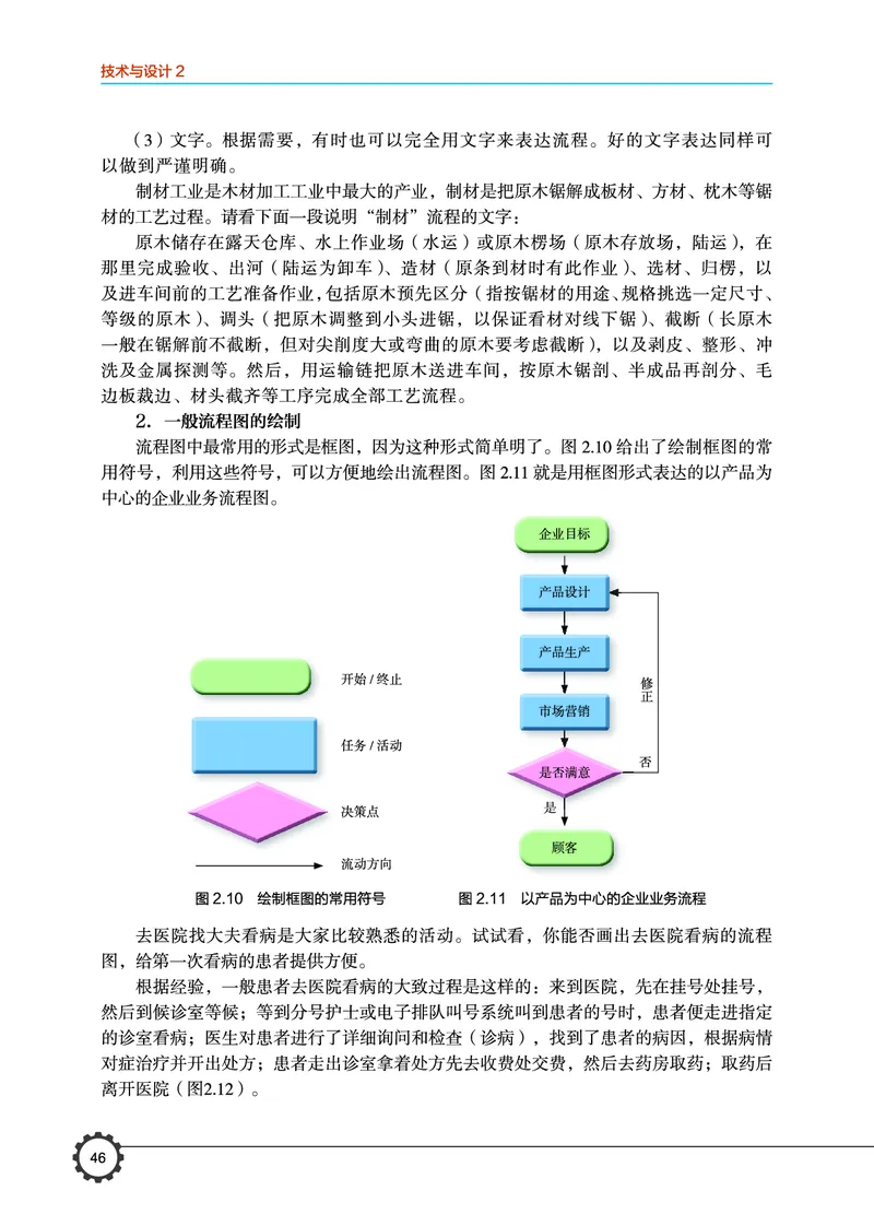 普通高中教科书&middot;通用技术必修技术与设计2(1)_高中全套电子教材及答案。_01高中电子教材全套_通用技术_豫科版_高中年级_必修技术与设计2