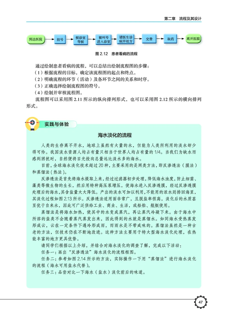 普通高中教科书&middot;通用技术必修技术与设计2(1)_高中全套电子教材及答案。_01高中电子教材全套_通用技术_豫科版_高中年级_必修技术与设计2