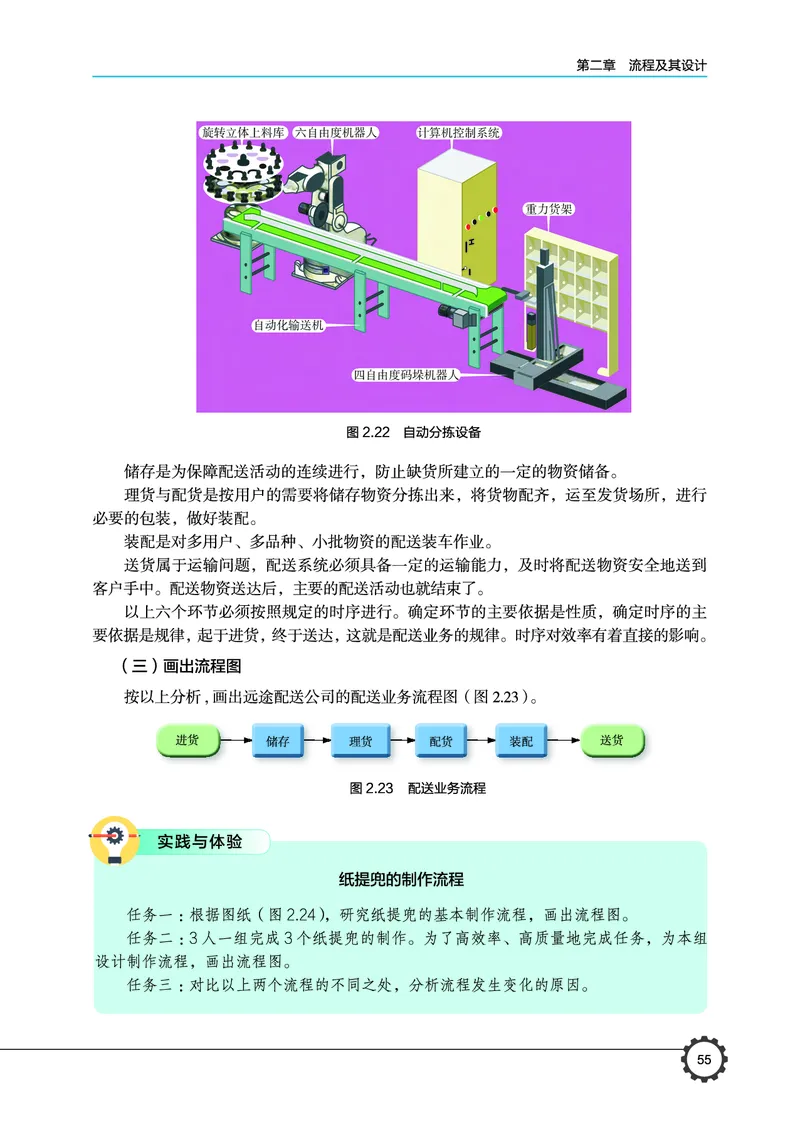 普通高中教科书&middot;通用技术必修技术与设计2(1)_高中全套电子教材及答案。_01高中电子教材全套_通用技术_豫科版_高中年级_必修技术与设计2