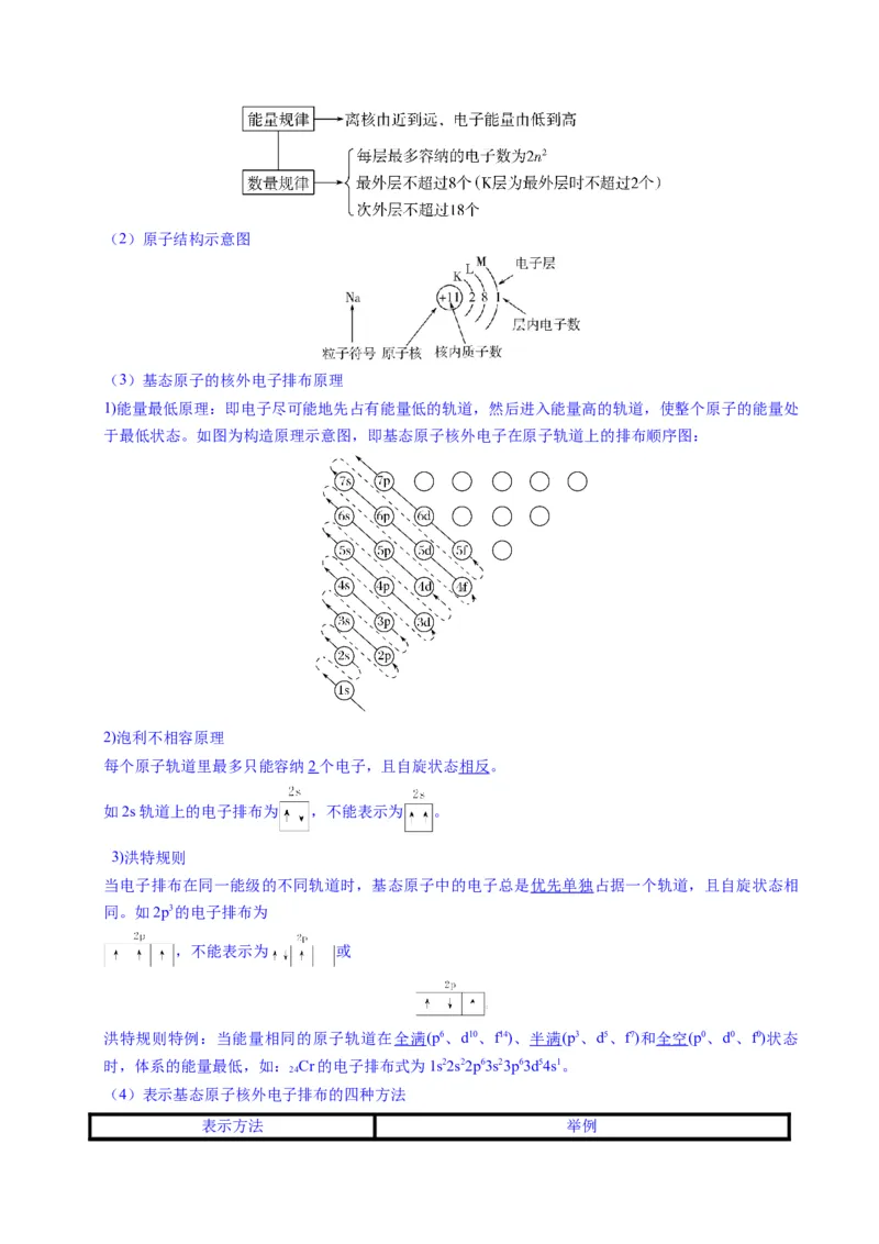 题型07原子、分子、晶体结构与性质（解析版）_05高考化学_2025年新高考资料_二轮复习_2025年高考化学二轮热点题型归纳与变式演练（新高考通用）340117718