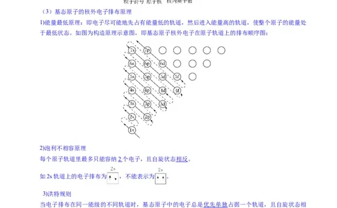 题型07原子、分子、晶体结构与性质（解析版）_05高考化学_2025年新高考资料_二轮复习_2025年高考化学二轮热点题型归纳与变式演练（新高考通用）340117718