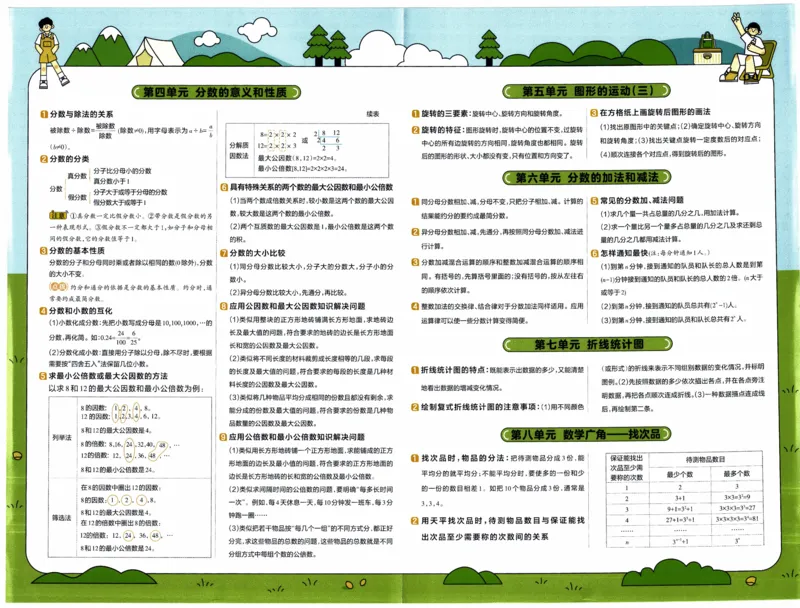 26春《教材帮-知识挂图》人教数学五下_26春人教版数学三下_09、练习题+试卷合集_-26春《教材帮》_26春《教材帮》人教数学5下