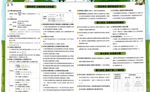 26春《教材帮-知识挂图》人教数学五下_26春人教版数学三下_09、练习题+试卷合集_-26春《教材帮》_26春《教材帮》人教数学5下