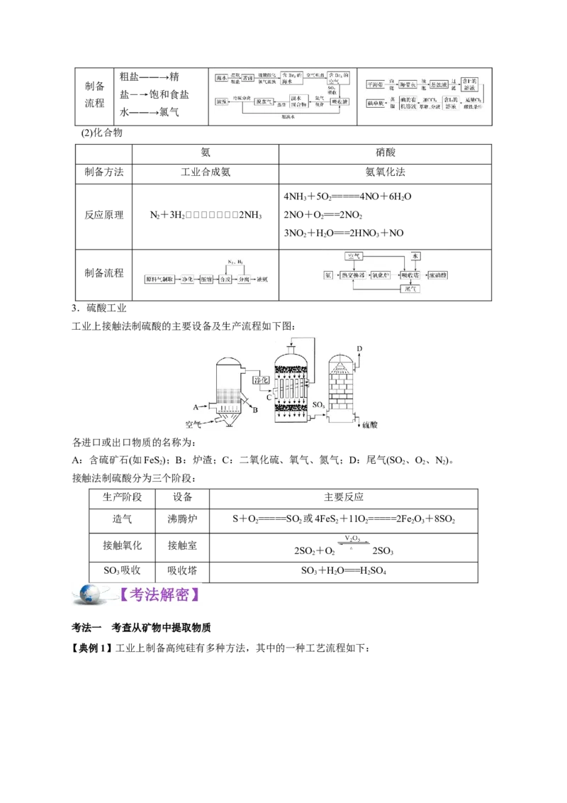 解密07非金属及其化合物（讲义）-高频考点解密2021年高考化学二轮复习讲义+分层训练（浙江专版）_05高考化学_新高考复习资料_2021新高考资料