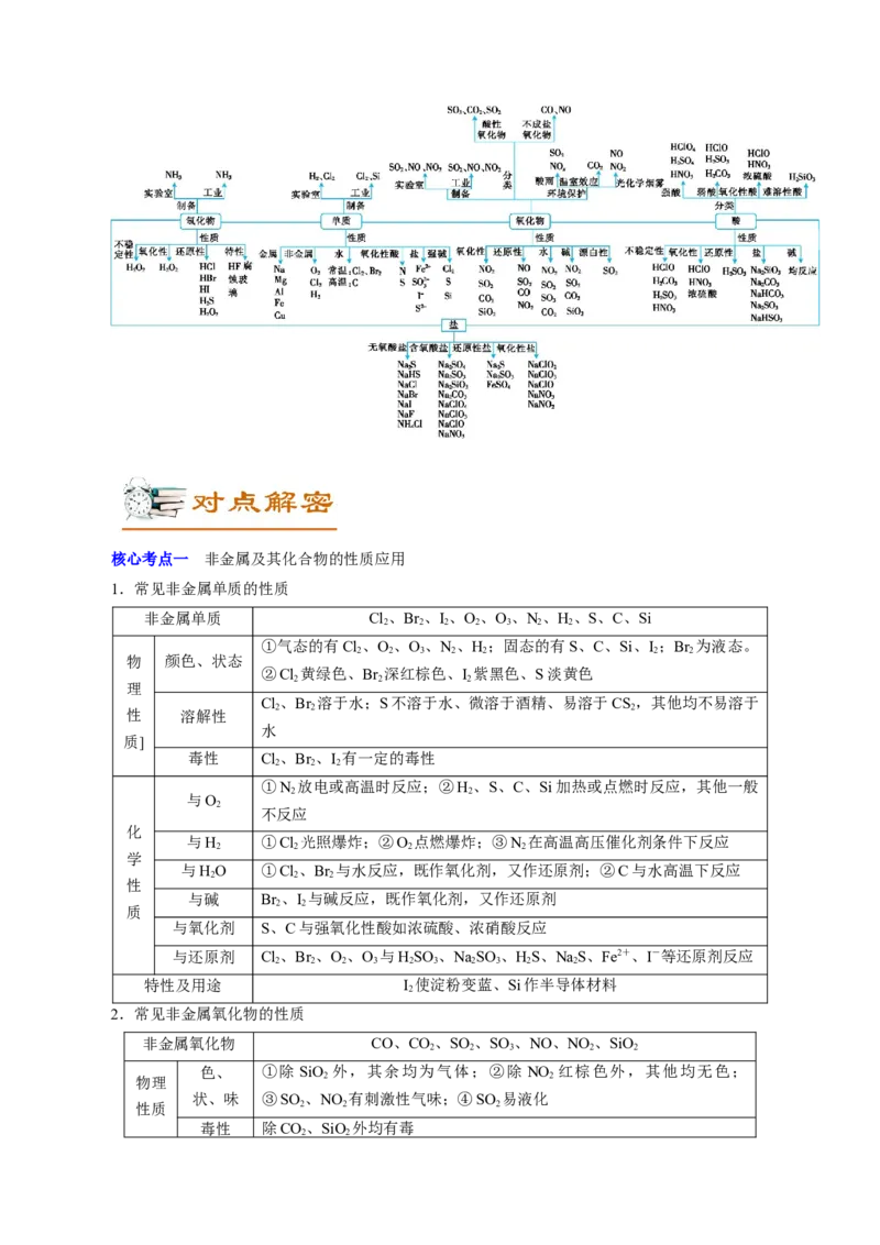 解密07非金属及其化合物（讲义）-高频考点解密2021年高考化学二轮复习讲义+分层训练（浙江专版）_05高考化学_新高考复习资料_2021新高考资料