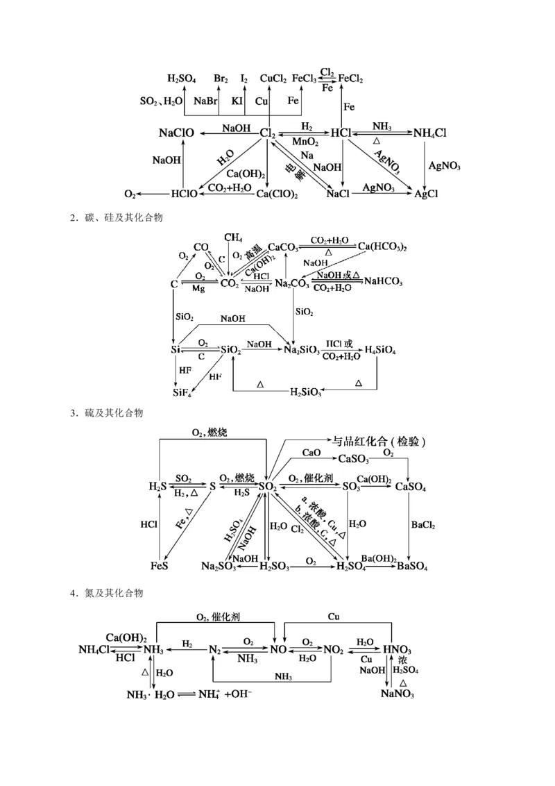 解密07非金属及其化合物（讲义）-高频考点解密2021年高考化学二轮复习讲义+分层训练（浙江专版）_05高考化学_新高考复习资料_2021新高考资料