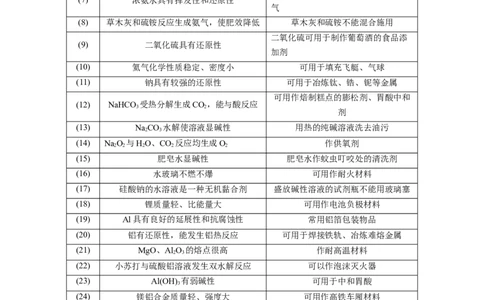 解密07非金属及其化合物（讲义）-高频考点解密2021年高考化学二轮复习讲义+分层训练（浙江专版）_05高考化学_新高考复习资料_2021新高考资料