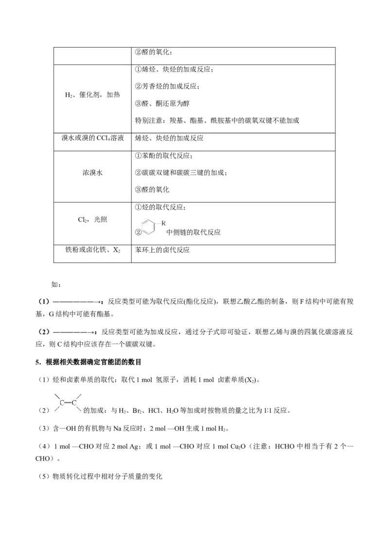重难点17有机合成与推断综合题-2024年高考化学热点&middot;重点&middot;难点专练（新高考专用）（解析版）_05高考化学_2024年新高考资料_3.2024专项复习