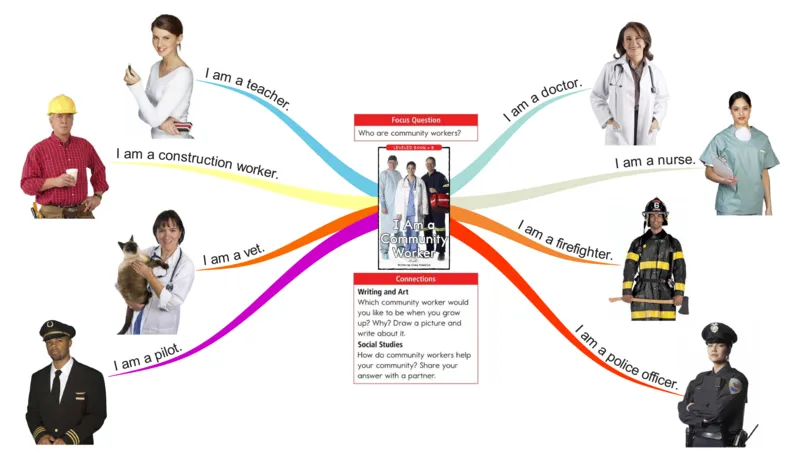 Iamacommunityworker_《小学思维导图》_思维导图语数英第二套_英语_思维导图_思维导图RAZB