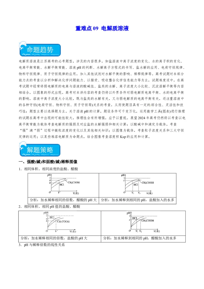 重难点09电解质溶液-（原卷版）_05高考化学_2024年新高考资料_3.2024专项复习_2024年高考化学热点&middot;重点&middot;难点专练（江苏专用）