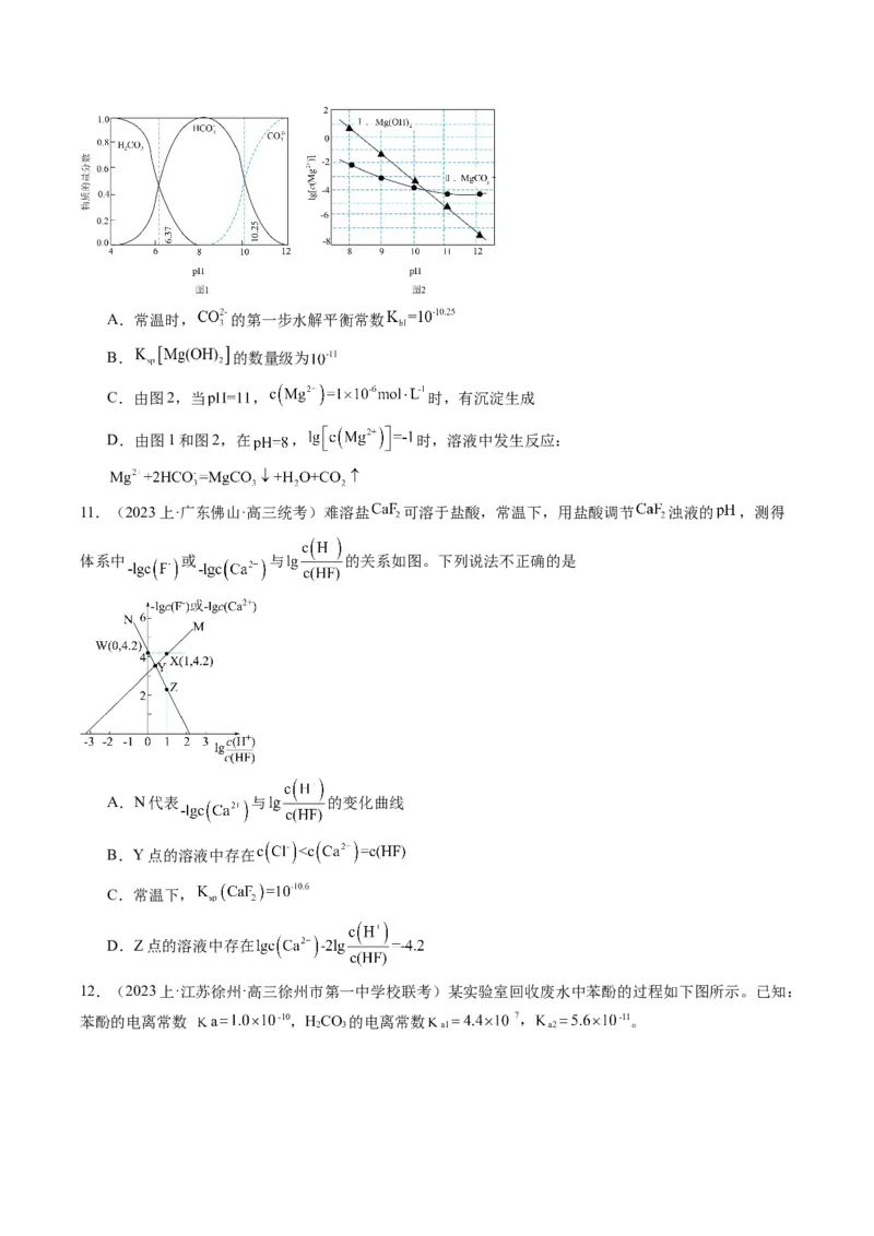 重难点09电解质溶液-（原卷版）_05高考化学_2024年新高考资料_3.2024专项复习_2024年高考化学热点&middot;重点&middot;难点专练（江苏专用）